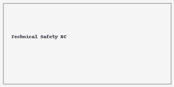 Technical Safety BC
